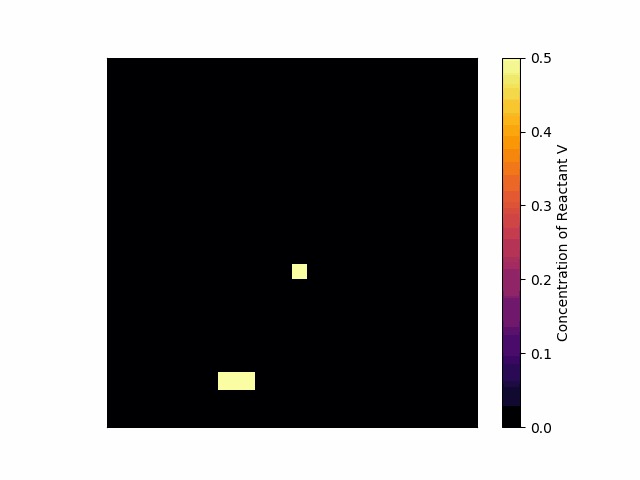 Interactive Reaction-Diffusion Simulations – screenshot 1