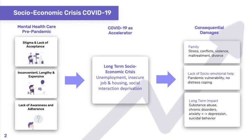 CareCards Goal-Incentive based Early Mental Health Screening – screenshot 3