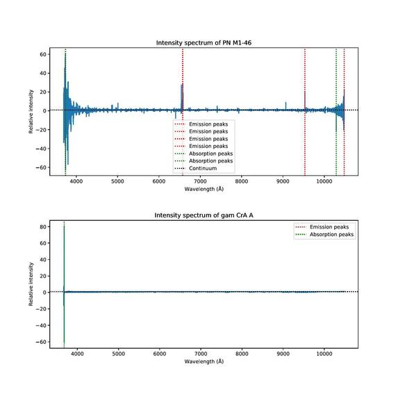 CFHT Hackathon 2020 Challenge – screenshot 1