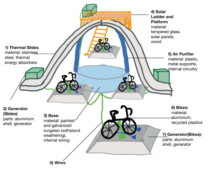 Covid, Culture, and Climate (The 3 C's) – screenshot 2