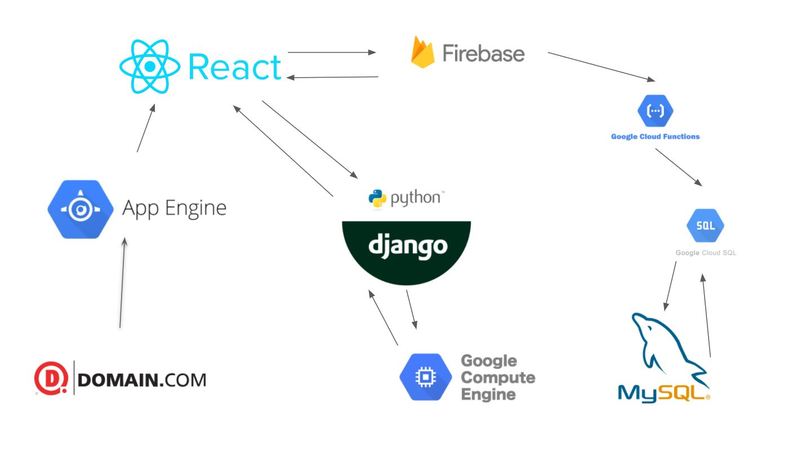 Innovate Hub – screenshot 1