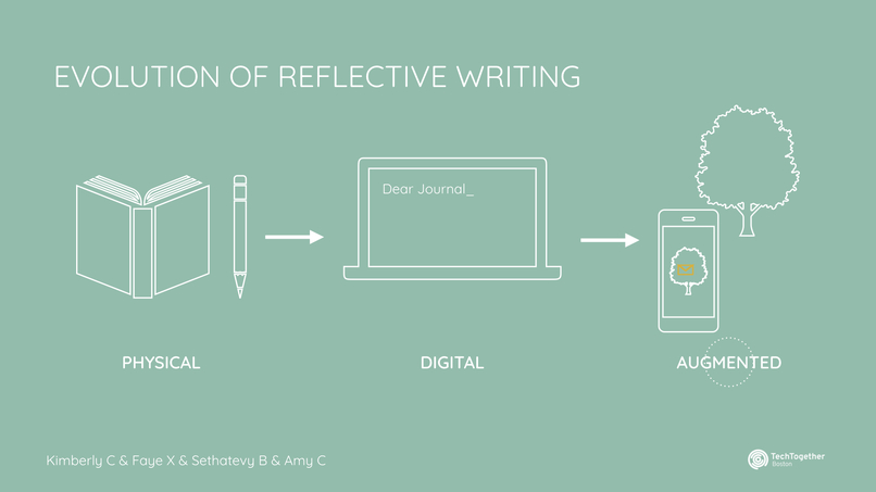 Sonder – screenshot 14