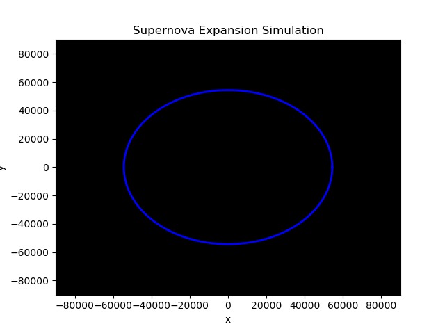 Type II Supernova Simulator – screenshot 2
