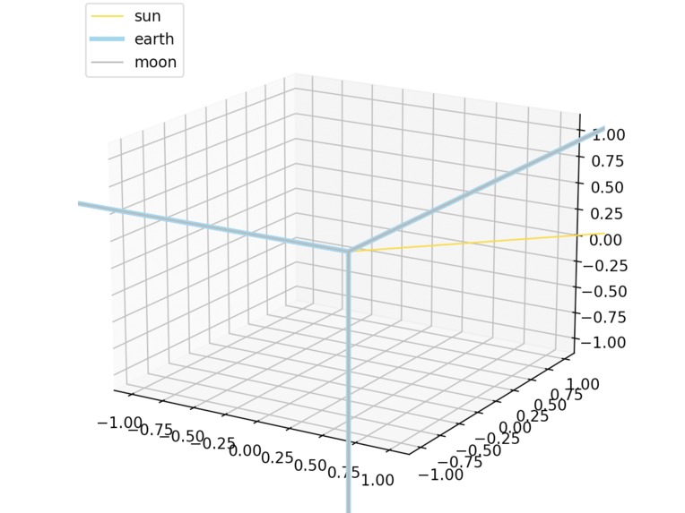 Flattening Flat Earth by Solving Two/Three Body Systems – screenshot 1