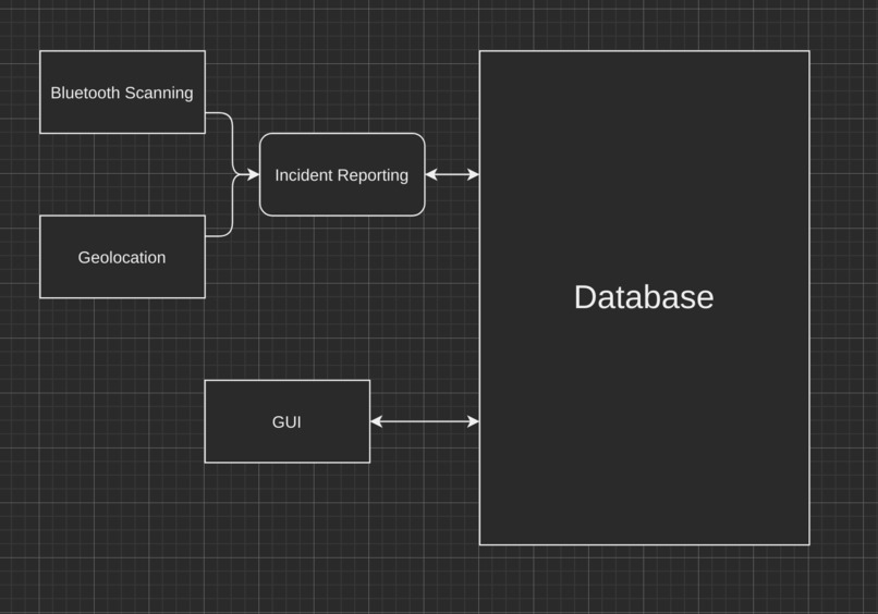 Contact Tracing – screenshot 1