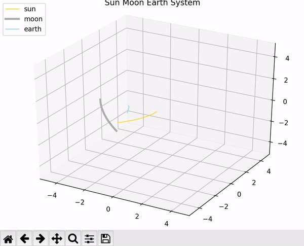 Flattening Flat Earth by Solving Two/Three Body Systems – screenshot 3