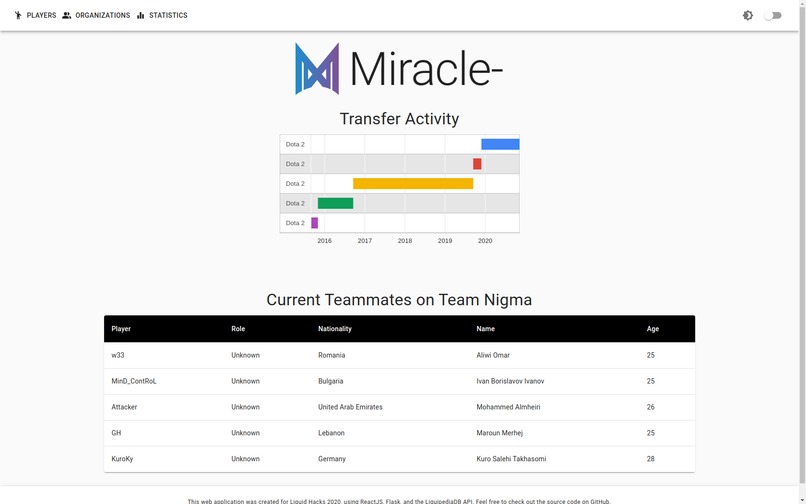 Merge Esports – screenshot 1