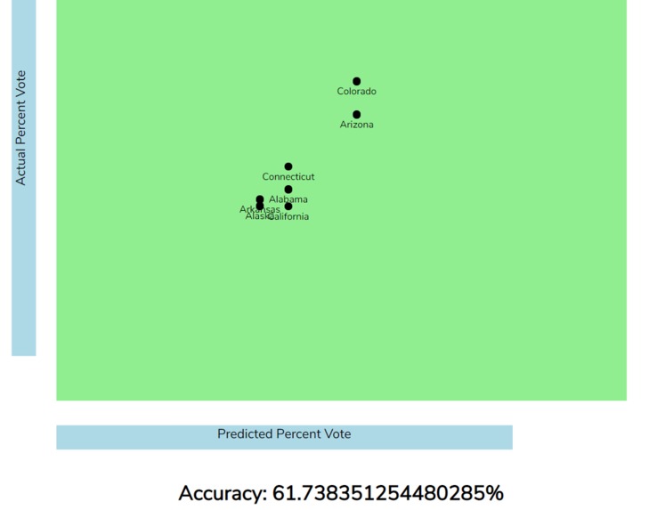 Election Statistics 2020 – screenshot 1