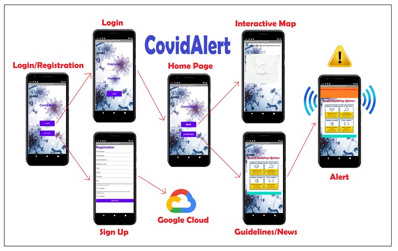 CovidAlert – screenshot 1
