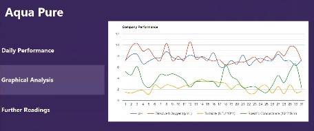 AquaPure – screenshot 4
