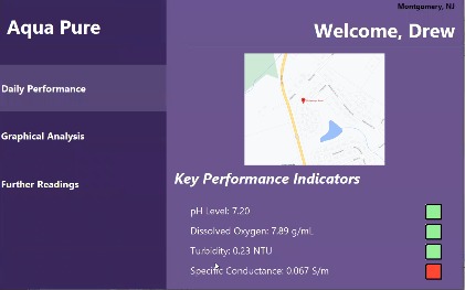 AquaPure – screenshot 5