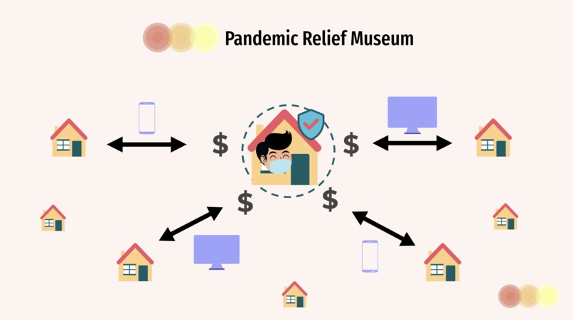 Pandemic Relief Museum – screenshot 1