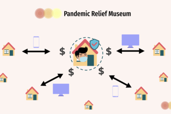 Pandemic Relief Museum
