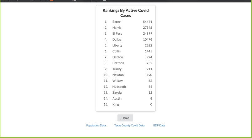 Covid Info By County – screenshot 1