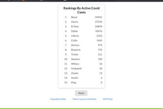 Covid Info By County