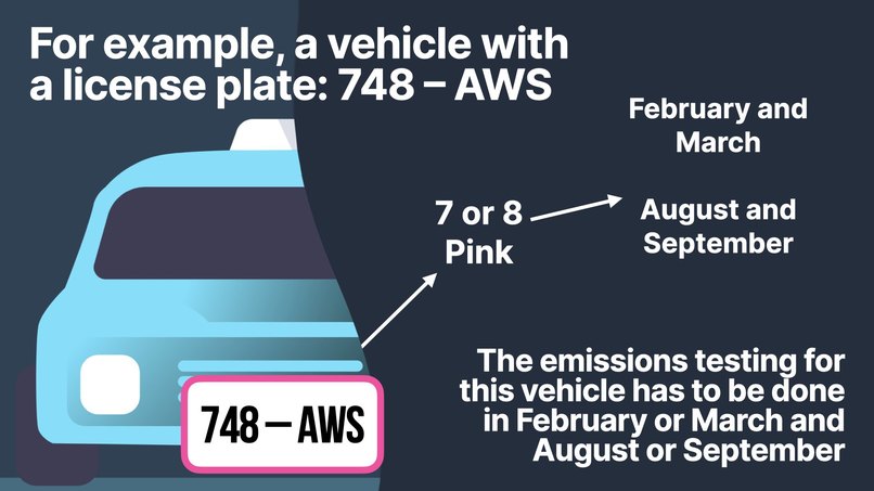 Mexico City Emissions Testing Calendar – screenshot 2