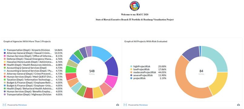 Lokahi HACC 2020 – screenshot 1