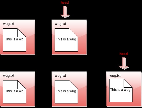 Gitlet (code available on request) – screenshot 2