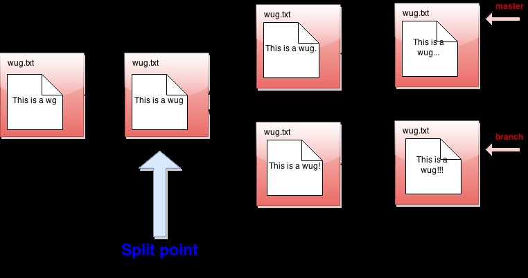 Gitlet (code available on request) – screenshot 3