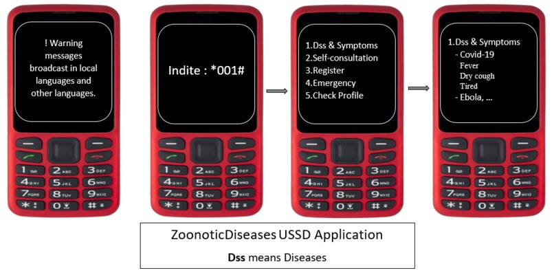 Managing the spread of Zoonotic diseases – screenshot 1