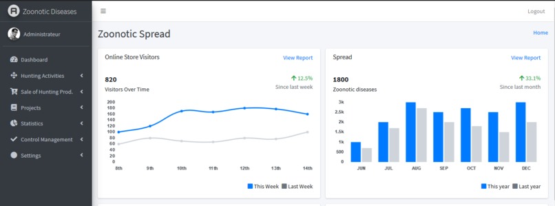 Managing the spread of Zoonotic diseases – screenshot 4