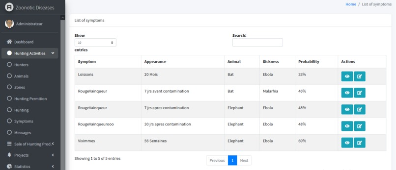 Managing the spread of Zoonotic diseases – screenshot 5