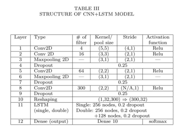 Sound Classification for Hazardous Environmental Sound – screenshot 2