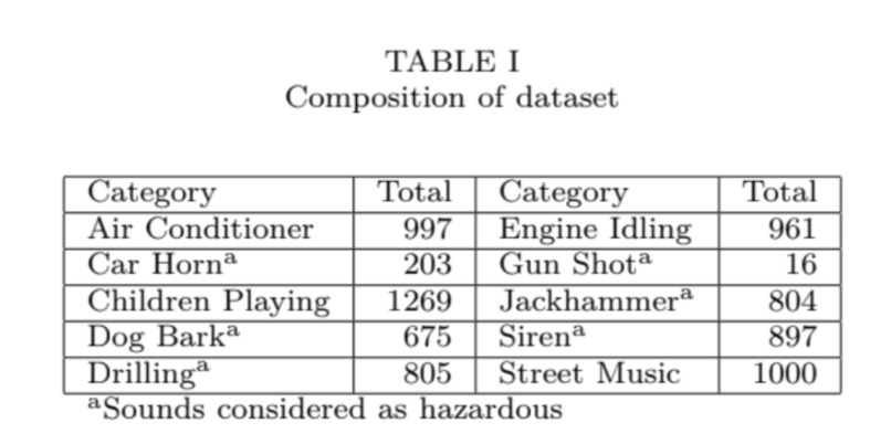 Sound Classification for Hazardous Environmental Sound – screenshot 3
