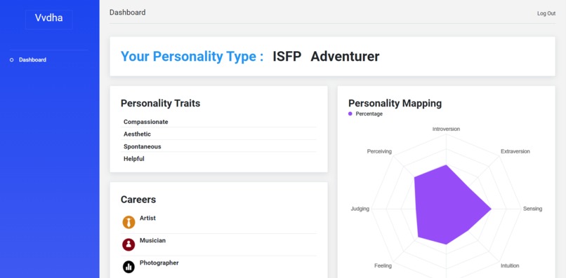 Social BERTerfly – screenshot 4