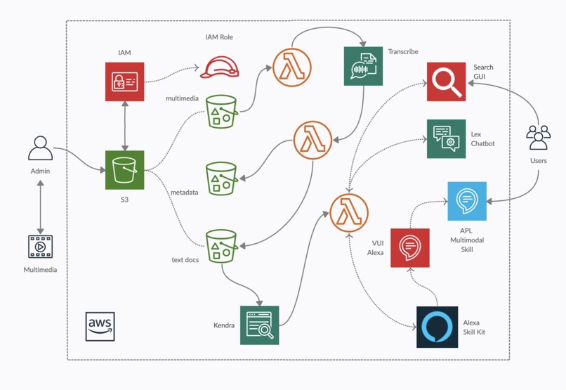 Media Quest: Conversational Search in Multimedia Content – screenshot 4