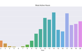 whatsapp-chat-data-analysis