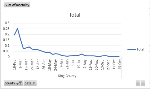 Covid Mortality Rate Per County in Washington State – screenshot 1