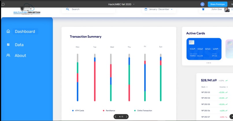 Multi-Layer Perception Fraud Detector Tool – screenshot 10