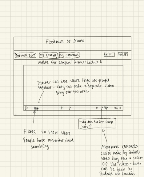 Feedback of Dreams – screenshot 3