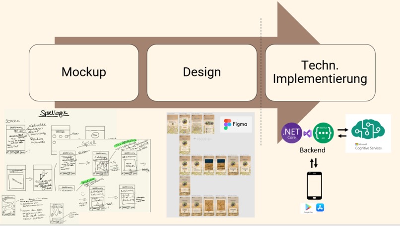 SAVEDiversity – screenshot 3
