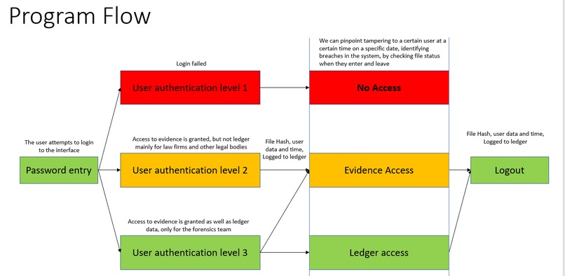 ForeTrackr – screenshot 3
