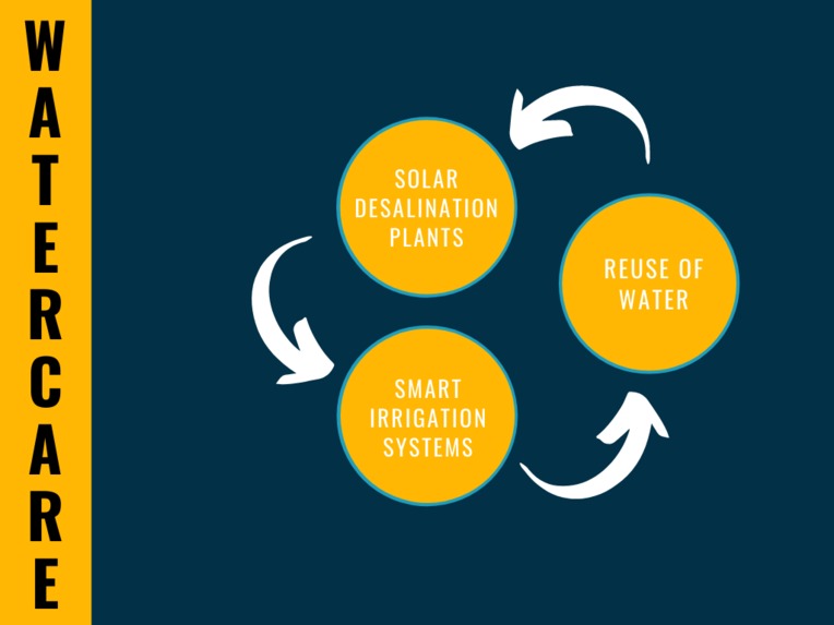 WaterCare – screenshot 2