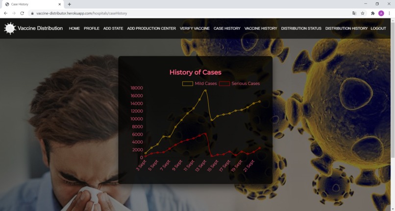 VACCINE DISTRIBUTOR – screenshot 3