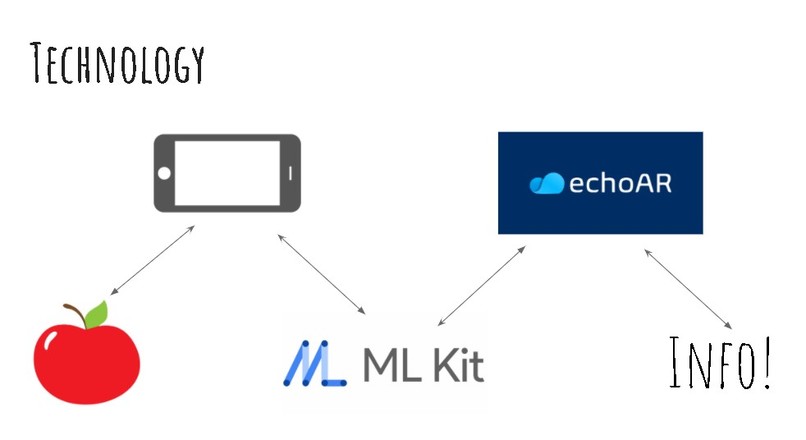 Fiberr – screenshot 1