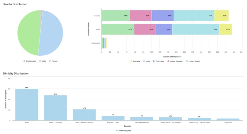 Cerebro ELM – screenshot 4