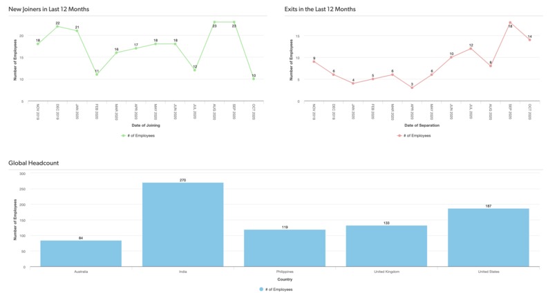 Cerebro ELM – screenshot 6