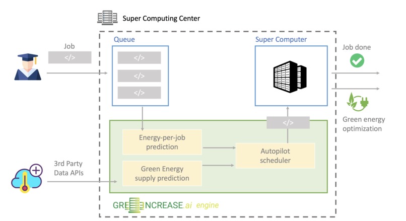 greencrease.ai – screenshot 2