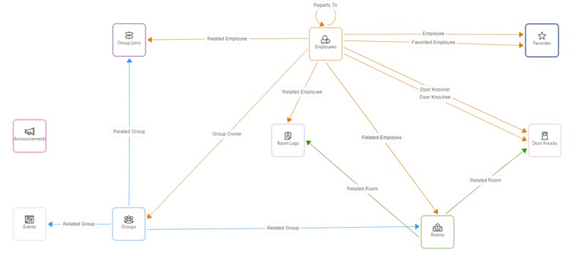 The Virtual Office – screenshot 5