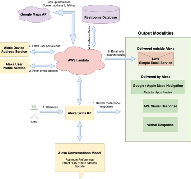 Refugee Restrooms – screenshot 1
