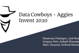 AggiesInvent NSA Security Analyst Digital Workspace