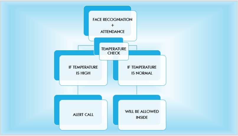 Automatic temperature scan (ATS) – screenshot 1