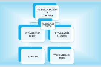 Automatic temperature scan (ATS)