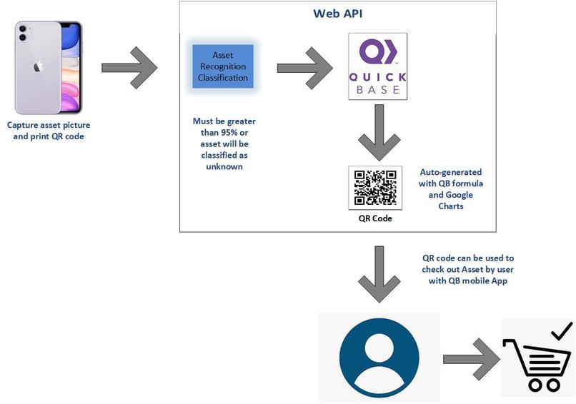Asset Image Recognition and QR codes – screenshot 2