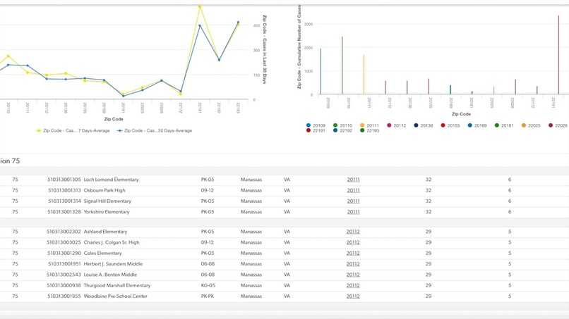 COVID-19 Tracker for Virginia Schools – screenshot 2