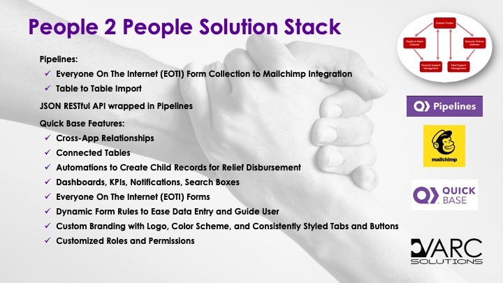 People 2 People - Disaster Relief and Response – screenshot 3